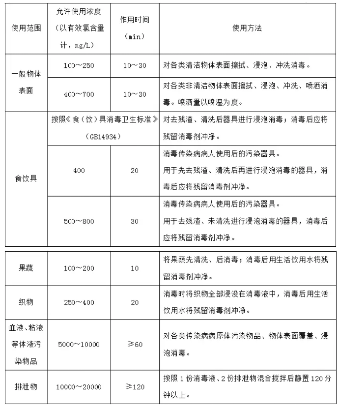 八四消毒液家庭消毒：用對干凈，用錯后悔！[漓峰]